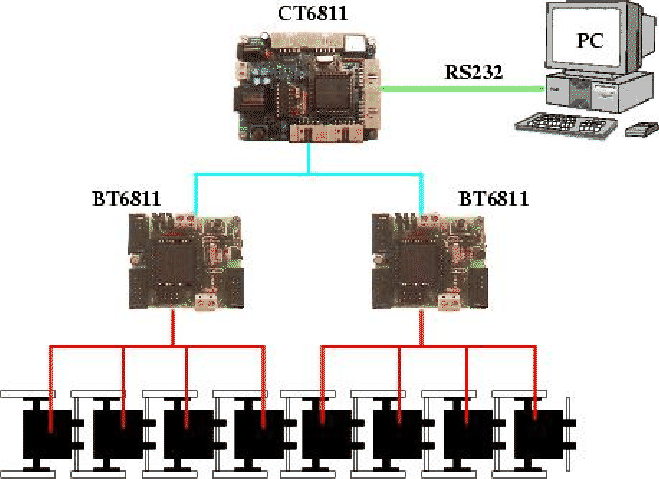 \includegraphics[]{ps/red-spi.eps}