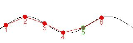 \includegraphics[]{ps/cv-ajuste.eps}