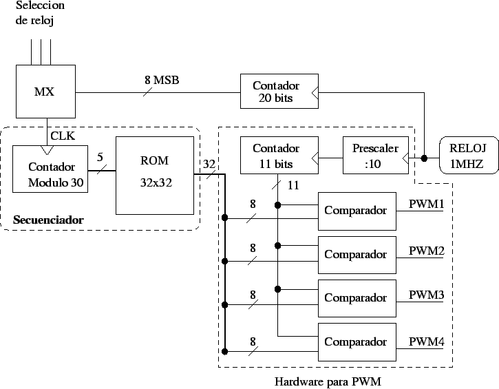 \includegraphics[]{ps/fpga-alt1.eps}