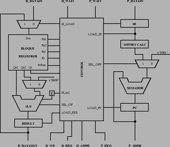 \includegraphics[]{ps/arq_cpu.eps}