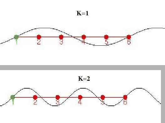 \includegraphics[]{ps/cube-k.eps}