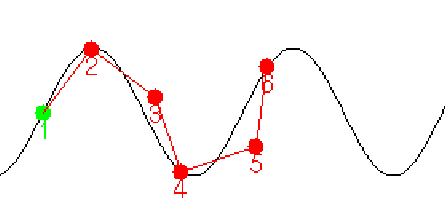 \includegraphics[]{ps/cube-satura.eps}
