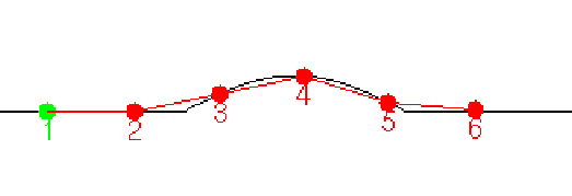 \includegraphics[]{ps/cube-semionda.eps}