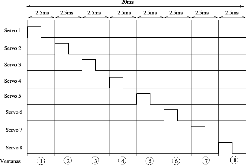 \includegraphics[]{ps/pwm8-2.eps}