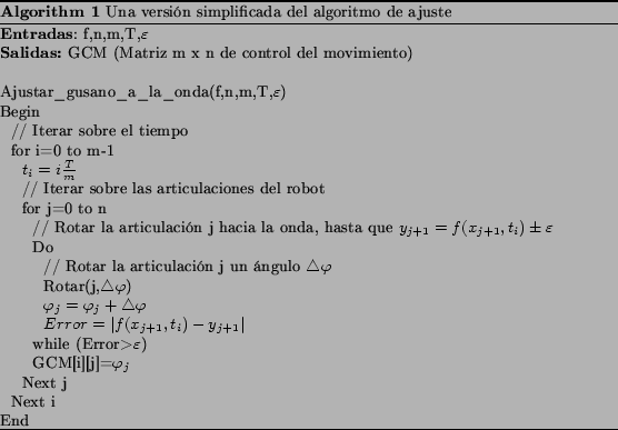 \begin{algorithm}% latex2html id marker 143\textbf{Entradas}: f,n,m,T,$\varep......\par\caption{Una versión simplificada del algoritmo de ajuste}\end{algorithm}