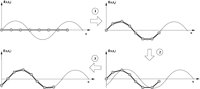 \includegraphics[%scale=0.5]{ps/ajuste2.eps}
