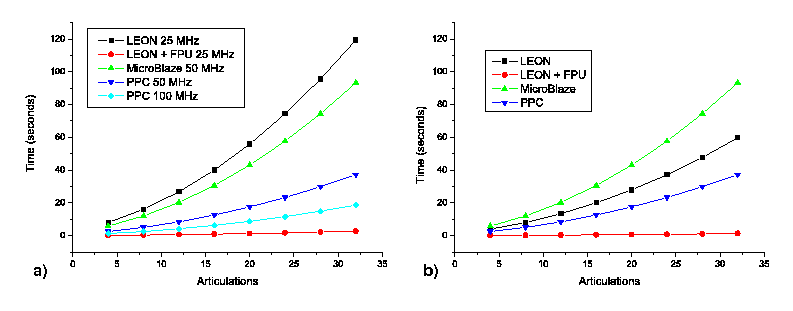 \includegraphics[%scale=0.6]{ps/graficas.eps}
