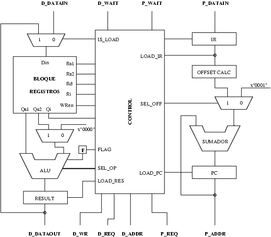 \includegraphics[%
scale=0.9]{ps/arq_cpu.eps}