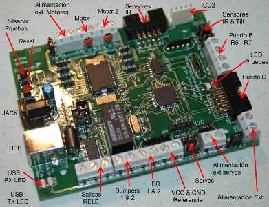 Disposición de componentes y conectores en la SkyControl