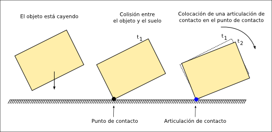 Ode mr collision.png