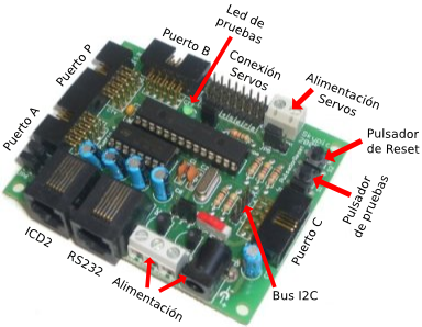 Disposición de componentes y conectores en la Skypic
