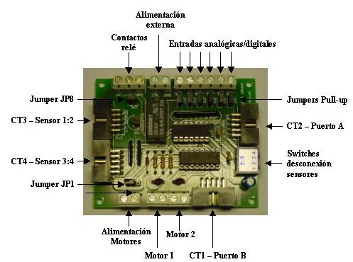 center Conectores de la SKY293