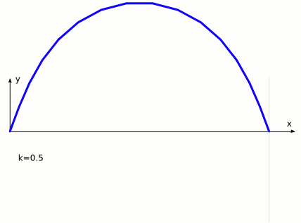 Serp continuous k anim.gif