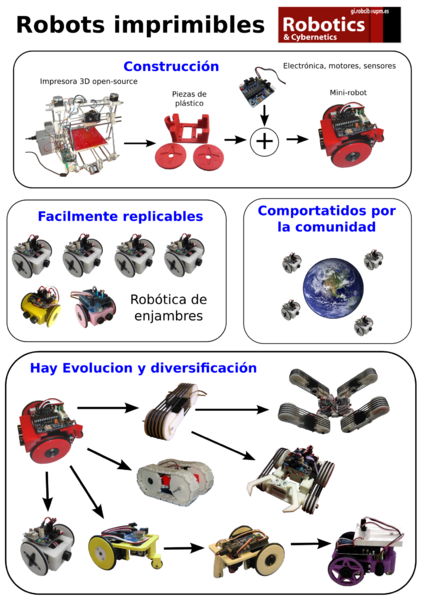 Archivo:Robots-imprimibles-cybertech-A2.png